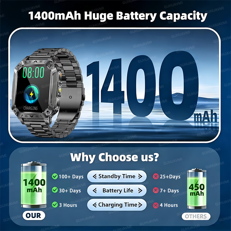 2026 TANK ミリタリーグレード 1400mAh バッ - Rugged Sport Strap のレビューと価格